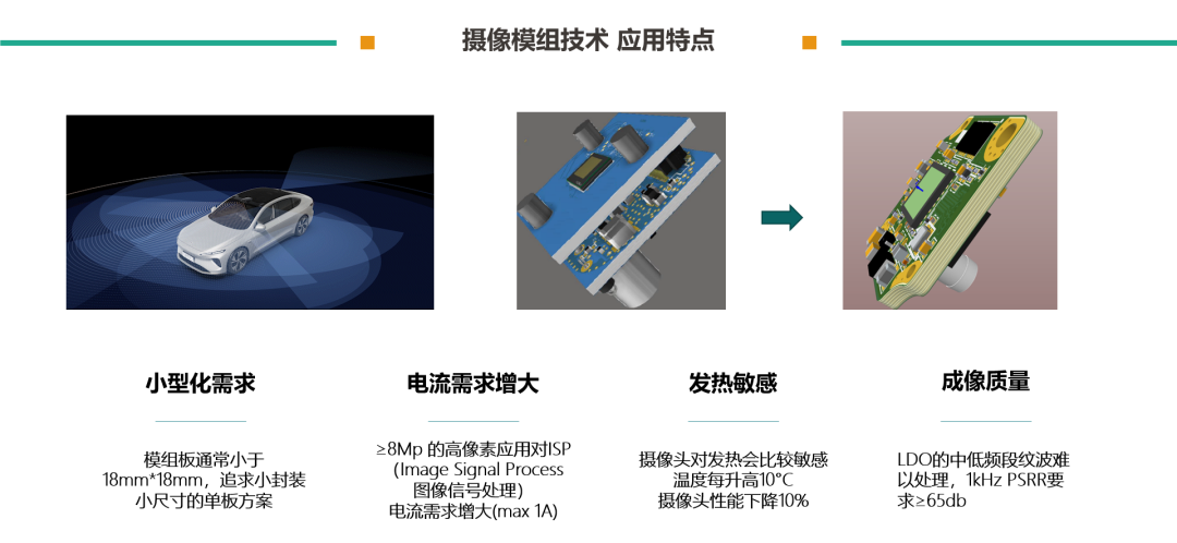 图示

中度可信度描述已自动天生