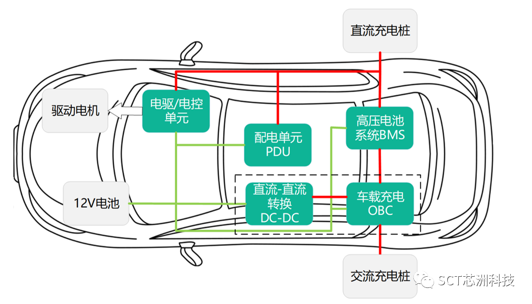 新品颁布 |?动力系统利用辅助源的最优解SCT81620/1Q