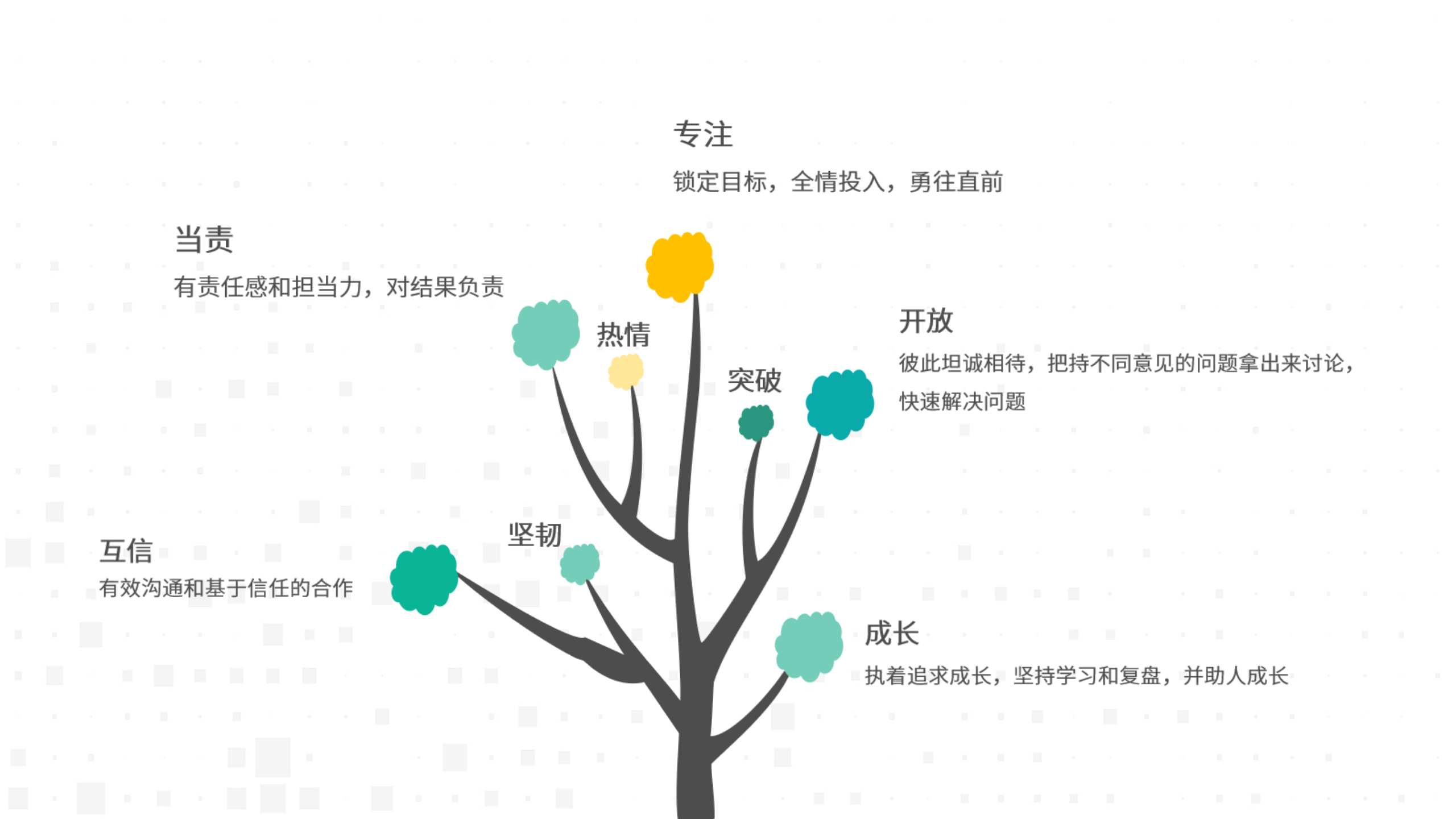 互信求真，温暖同业