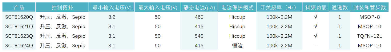 图形用户界面, 表格

AI 天生的内容可能不正确。