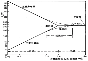 图示

AI 天生的内容可能不正确。