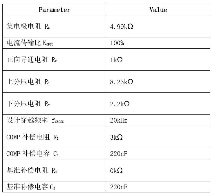 表格

AI 天生的内容可能不正确。