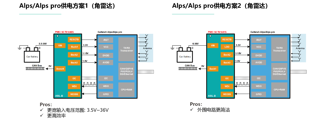 图形用户界面, 图示

AI 天生的内容可能不正确。