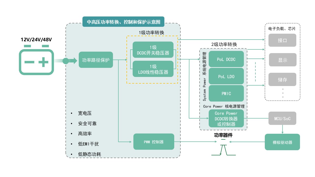 图示AI 天生的内容可能不正确。