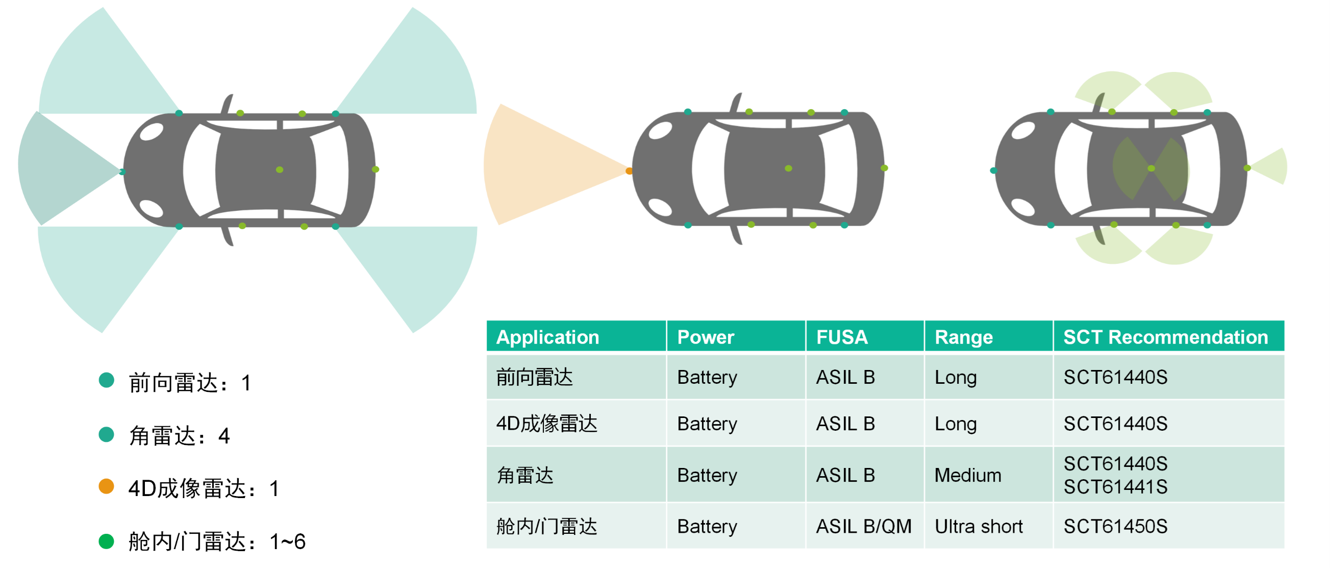 百乐博科技SCT614XXS系列PMIC获得T?V莱茵宣告ASIL B产品认证证书