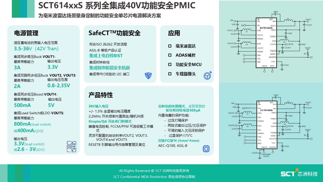 图形用户界面, 文本, 利用法式

AI 天生的内容可能不正确。